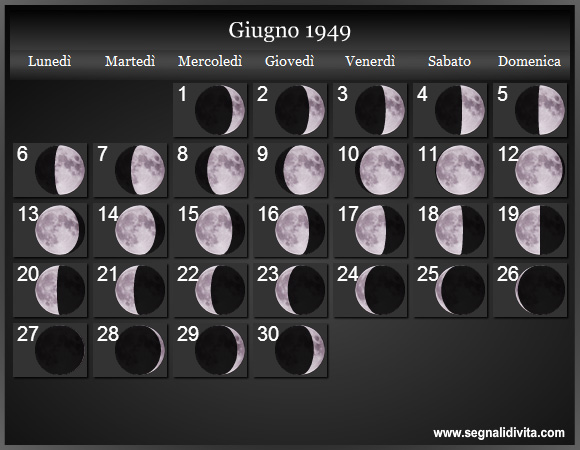 Calendario Lunare di Giugno 1949 - Le Fasi Lunari