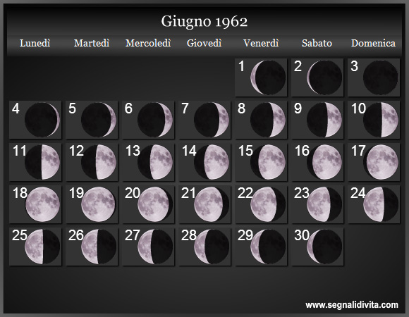 Calendario Lunare di Giugno 1962 - Le Fasi Lunari