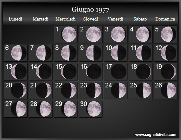 Calendario Lunare di Giugno 1977 - Le Fasi Lunari