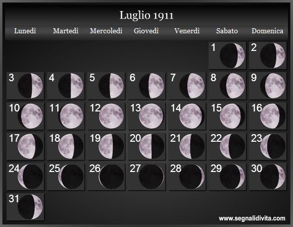 Calendario Lunare di Luglio 1911 - Le Fasi Lunari