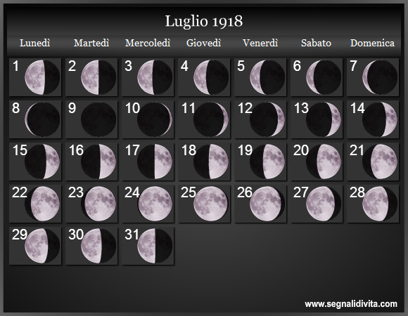 Calendario Lunare di Luglio 1918 - Le Fasi Lunari