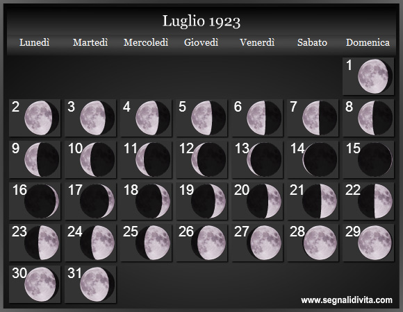 Calendario Lunare di Luglio 1923 - Le Fasi Lunari