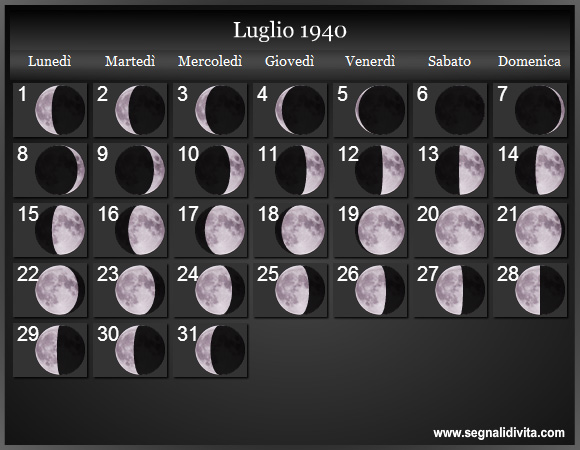 Calendario Lunare di Luglio 1940 - Le Fasi Lunari