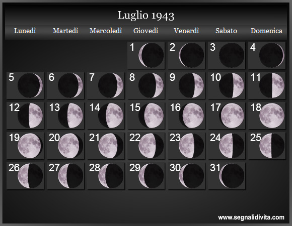 Calendario Lunare di Luglio 1943 - Le Fasi Lunari