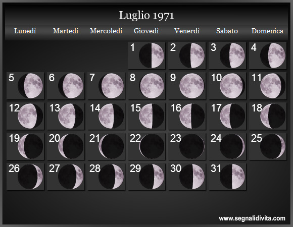 Calendario Lunare di Luglio 1971 - Le Fasi Lunari