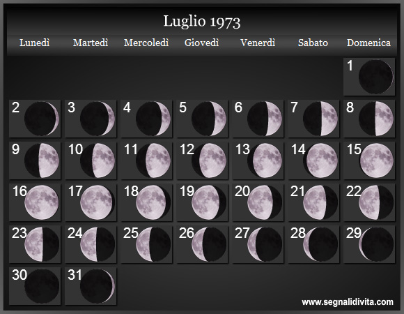 Calendario Lunare di Luglio 1973 - Le Fasi Lunari