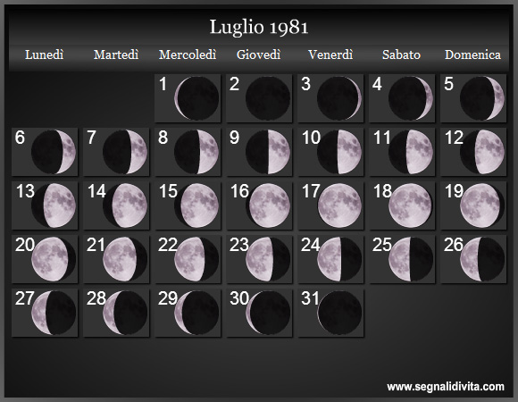 Calendario Lunare di Luglio 1981 - Le Fasi Lunari