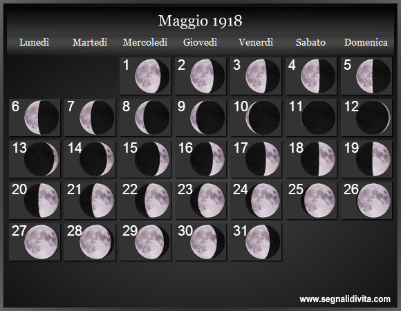 Calendario Lunare di Maggio 1918 - Le Fasi Lunari