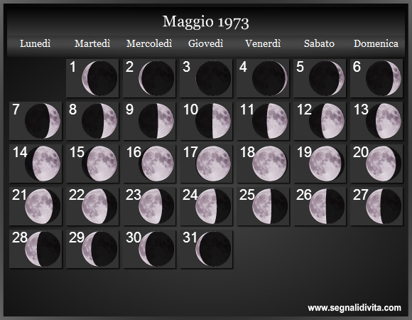 Calendario Lunare di Maggio 1973 - Le Fasi Lunari
