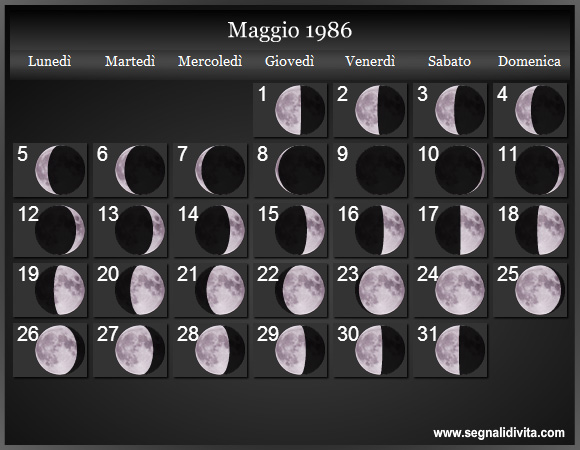 Calendario Lunare di Maggio 1986 - Le Fasi Lunari
