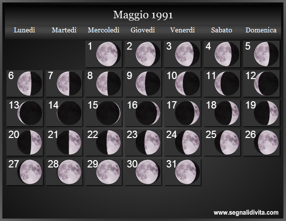 Calendario Lunare di Maggio 1991 - Le Fasi Lunari