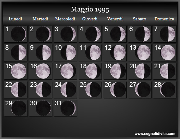 Calendario Lunare di Maggio 1995 - Le Fasi Lunari