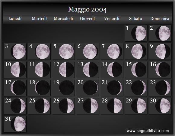 Calendario Lunare 2004 Fasi lunari