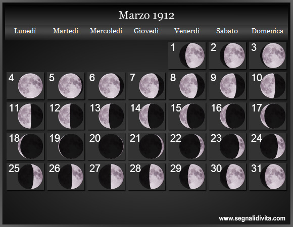 Calendario Lunare di Marzo 1912 - Le Fasi Lunari