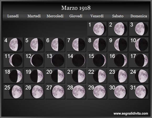 Calendario Lunare di Marzo 1918 - Le Fasi Lunari