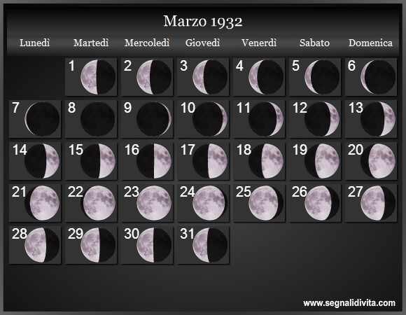 Calendario Lunare di Marzo 1932 - Le Fasi Lunari