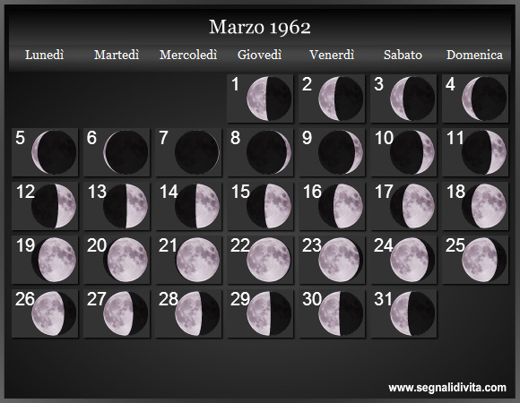 Calendario Lunare di Marzo 1962 - Le Fasi Lunari