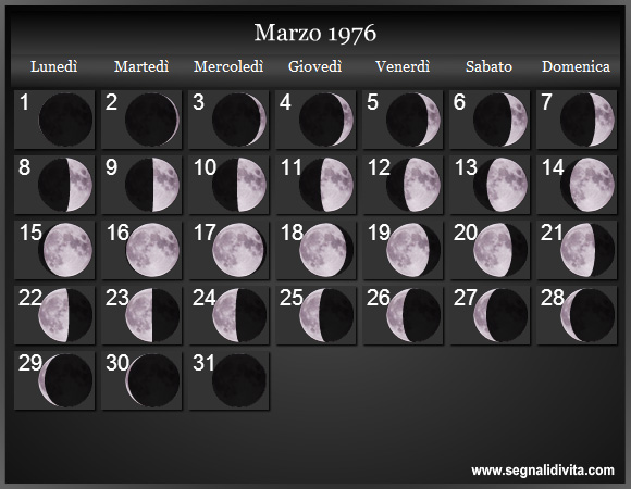 Calendario Lunare di Marzo 1976 - Le Fasi Lunari