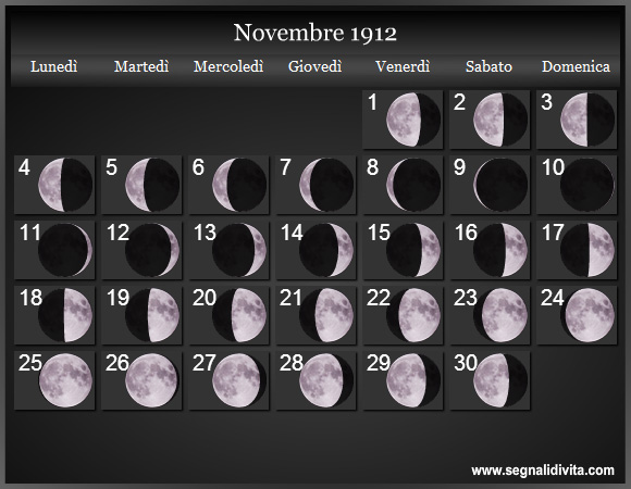 Calendario Lunare di Novembre 1912 - Le Fasi Lunari