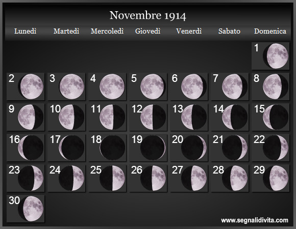 Calendario Lunare di Novembre 1914 - Le Fasi Lunari