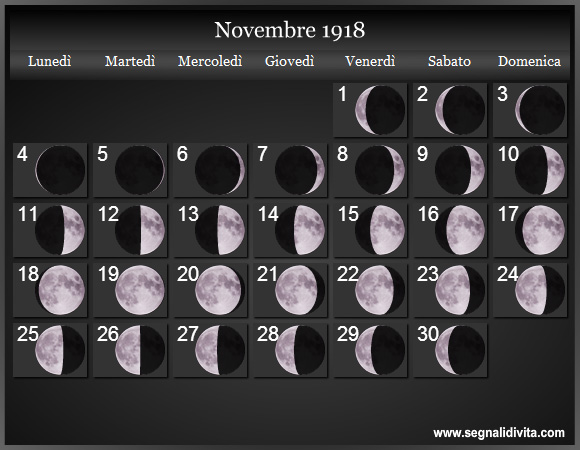 Calendario Lunare di Novembre 1918 - Le Fasi Lunari