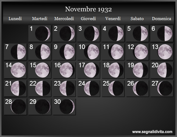 Calendario Lunare di Novembre 1932 - Le Fasi Lunari