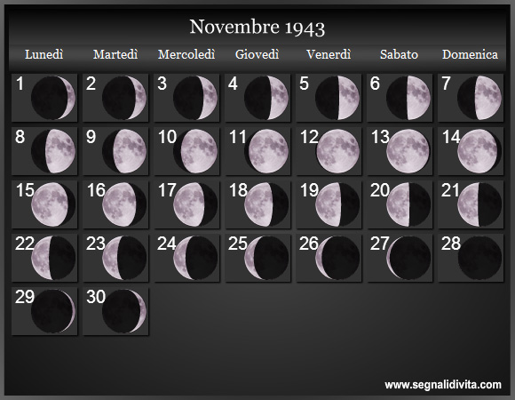 Calendario Lunare di Novembre 1943 - Le Fasi Lunari