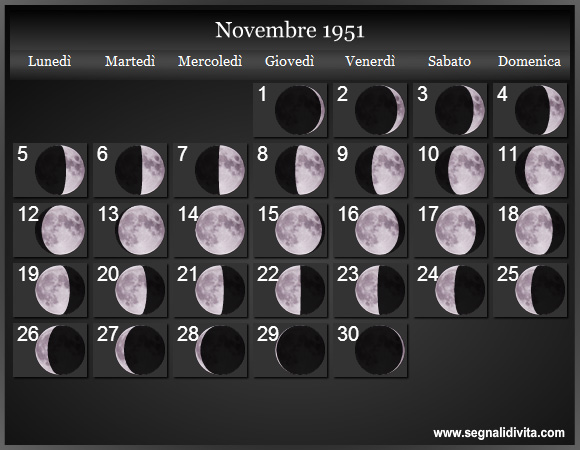 Calendario Lunare di Novembre 1951 - Le Fasi Lunari