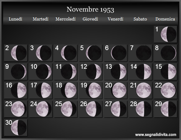 Calendario Lunare di Novembre 1953 - Le Fasi Lunari