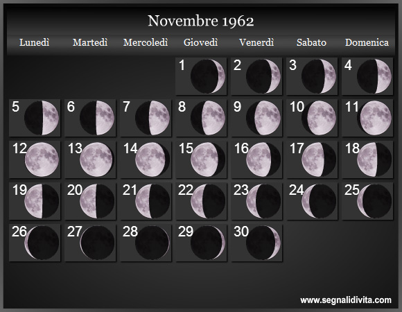 Calendario Lunare di Novembre 1962 - Le Fasi Lunari