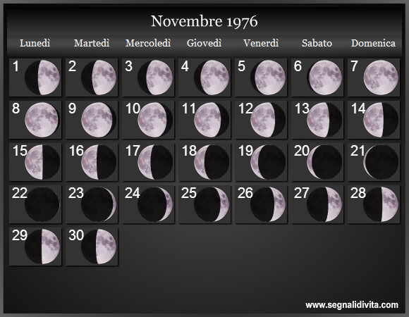 Calendario Lunare di Novembre 1976 - Le Fasi Lunari