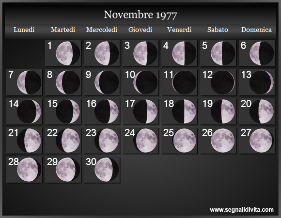 Calendario Lunare di Novembre 1977 - Le Fasi Lunari