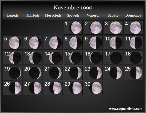 Calendario Lunare di Novembre 1990 - Le Fasi Lunari