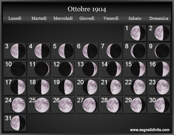 Calendario Lunare di Ottobre 1904 - Le Fasi Lunari
