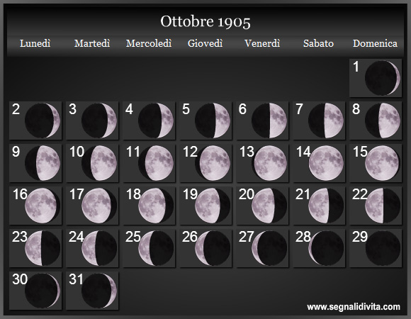 Calendario Lunare di Ottobre 1905 - Le Fasi Lunari