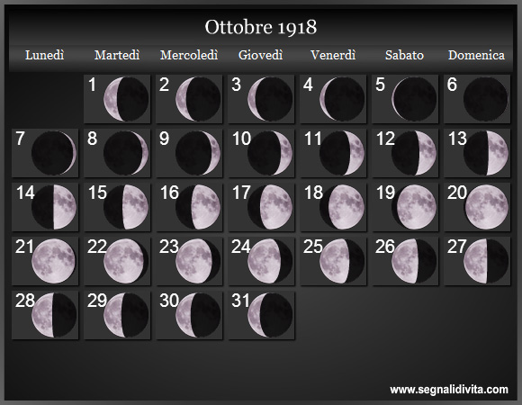 Calendario Lunare di Ottobre 1918 - Le Fasi Lunari