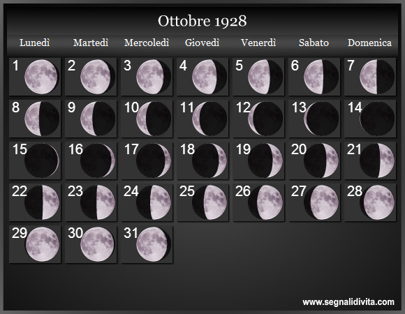 Calendario Lunare di Ottobre 1928 - Le Fasi Lunari