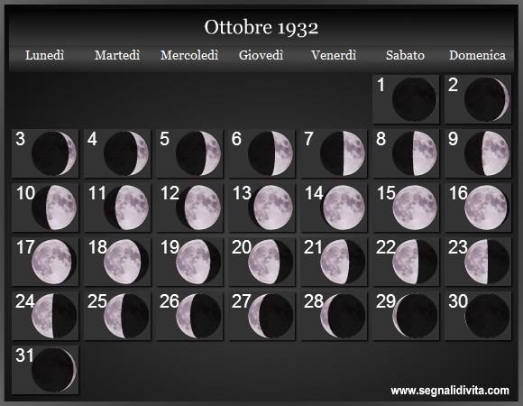 Calendario Lunare di Ottobre 1932 - Le Fasi Lunari