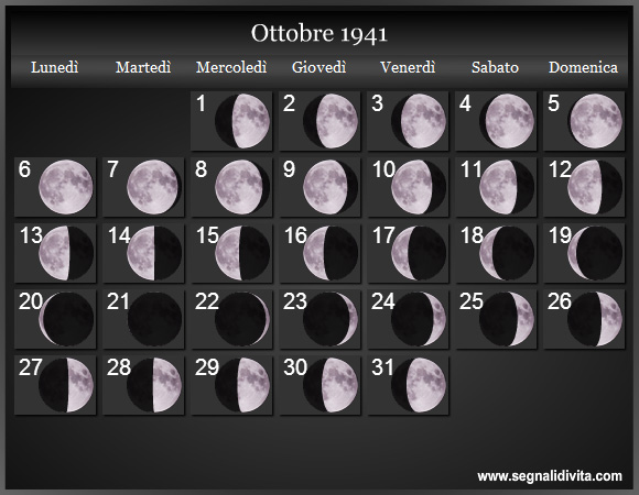Calendario Lunare di Ottobre 1941 - Le Fasi Lunari