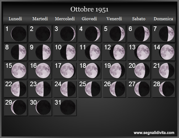 Calendario Lunare di Ottobre 1951 - Le Fasi Lunari