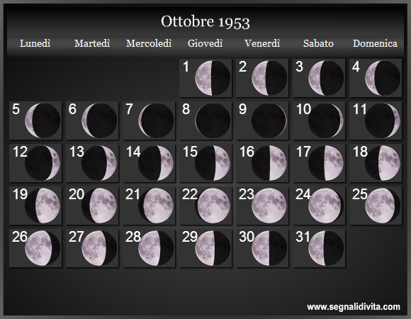 Calendario Lunare di Ottobre 1953 - Le Fasi Lunari
