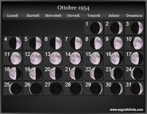Calendario Lunare di Ottobre 1954 - Le Fasi Lunari