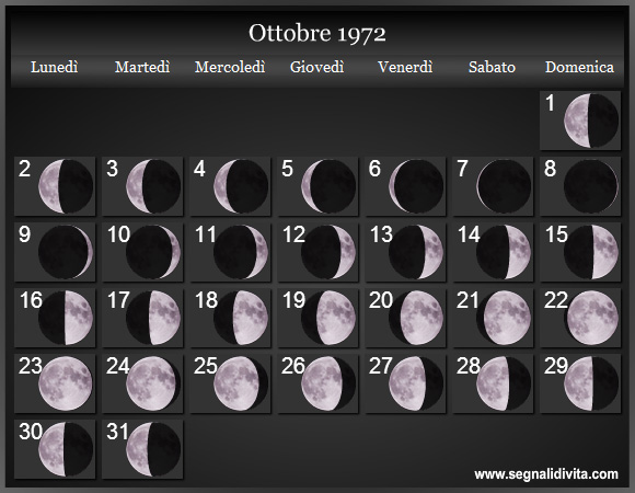Calendario Lunare di Ottobre 1972 - Le Fasi Lunari