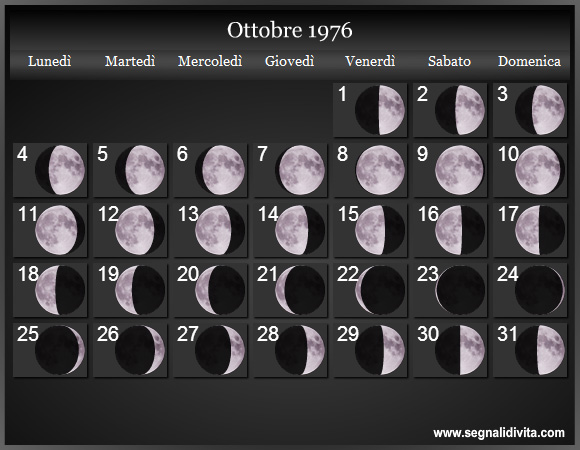 Calendario Lunare di Ottobre 1976 - Le Fasi Lunari
