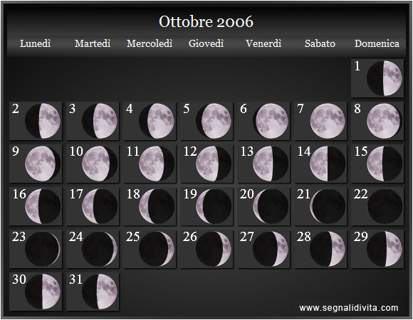 Calendario Lunare di Ottobre 2006 - Le Fasi Lunari