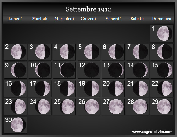 Calendario Lunare di Settembre 1912 - Le Fasi Lunari