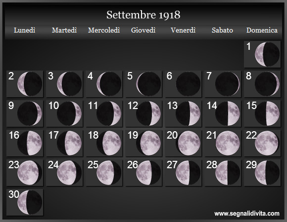 Calendario Lunare di Settembre 1918 - Le Fasi Lunari