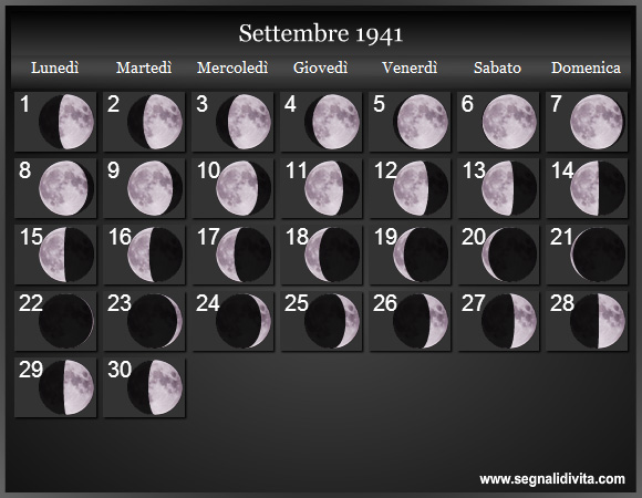 Calendario Lunare di Settembre 1941 - Le Fasi Lunari