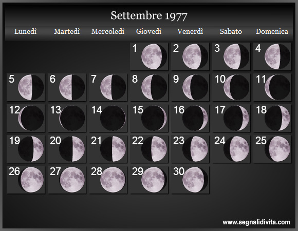 Calendario Lunare di Settembre 1977 - Le Fasi Lunari
