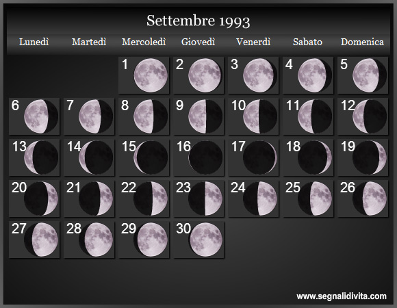 Calendario Lunare di Settembre 1993 - Le Fasi Lunari
